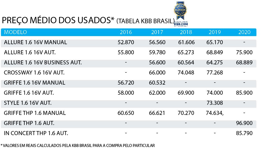 TABELA DE PREÇOS – 2008 Tabela de preço do Peugeot 2008