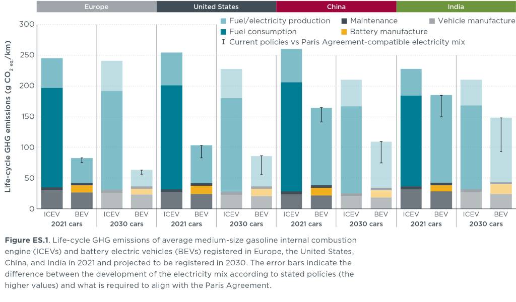 gRÁFICO COM AS EMISSÕES DE CARBONO