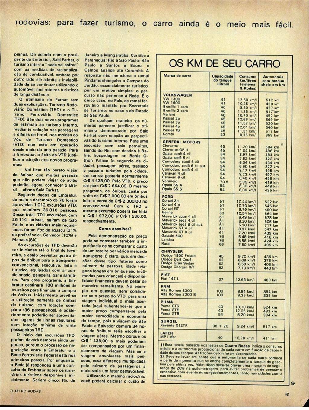 Quatro Rodas 1977 ed-0199_pag-061
