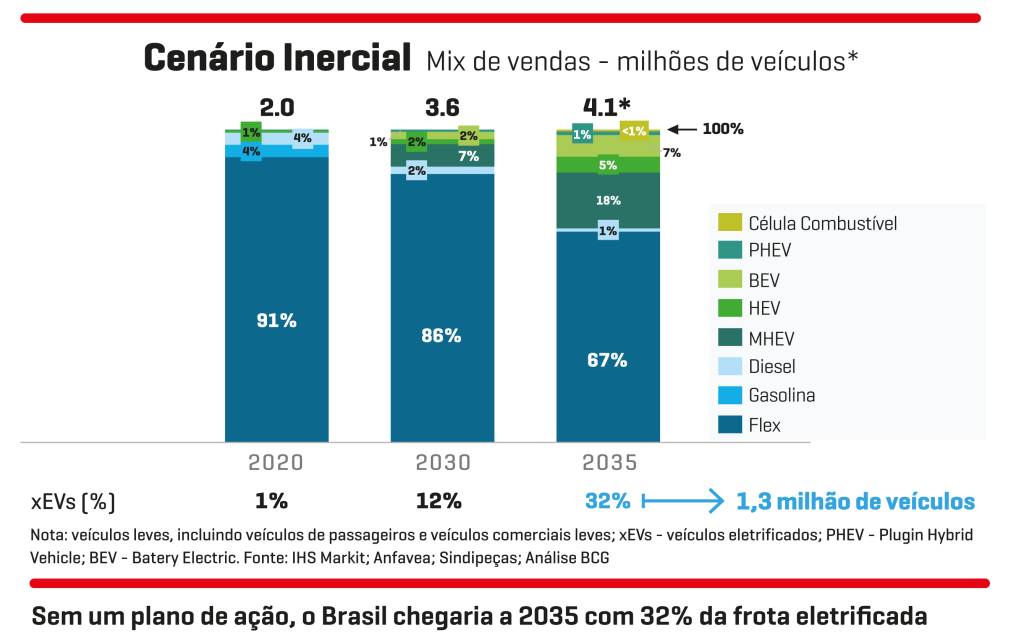 GRAFICO 1