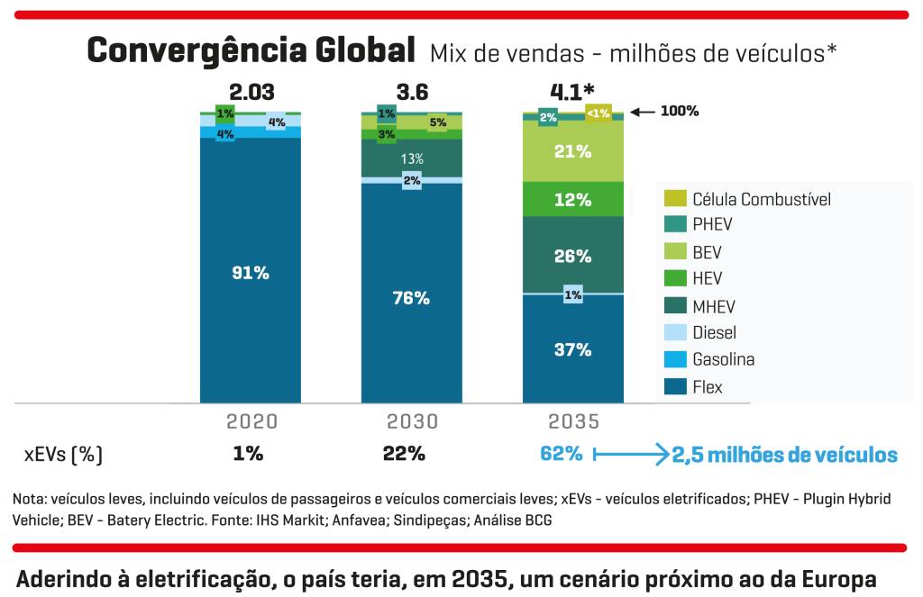 GRAFICO 2