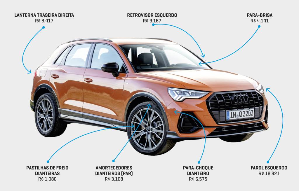 RAIO X – AUDI Q3 RAIO X - AUDI Q3