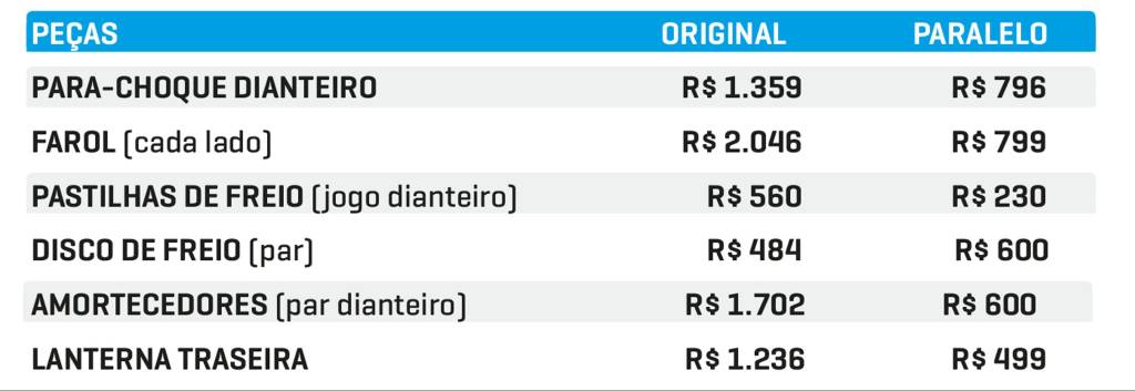 Peças Civic 10 Peças Civic 10