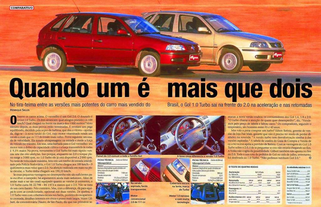 comparativo gol turbo e gol 2.0