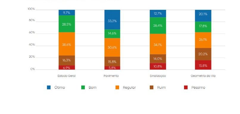 Resumo geral