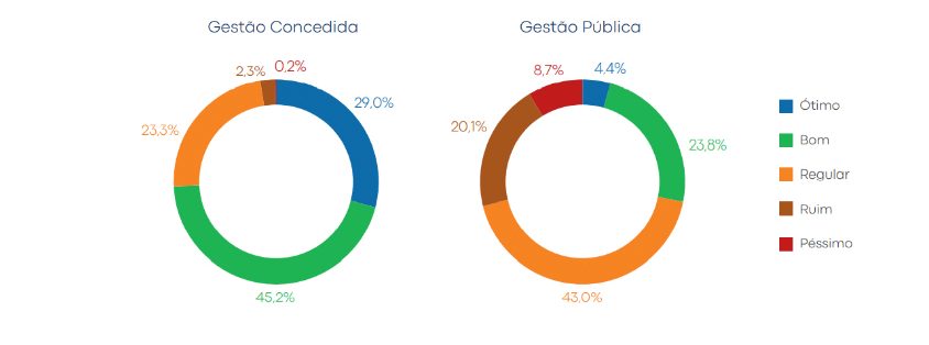 Visão Geral