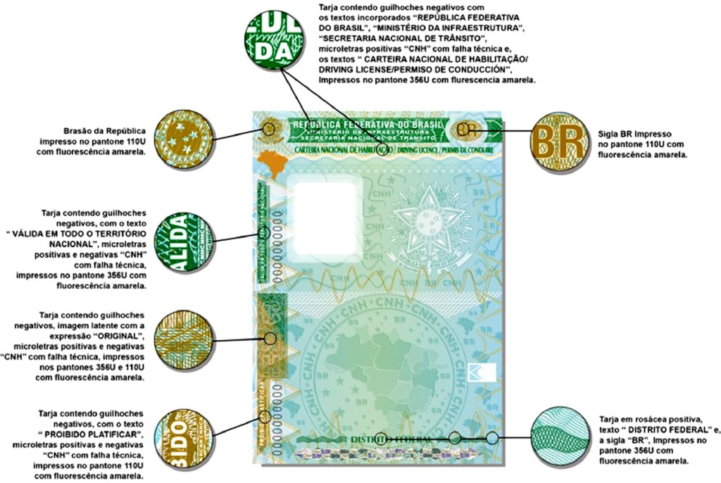 NOVAS REGRAS CNH - ENTENDA TODAS AS MUDANÇAS