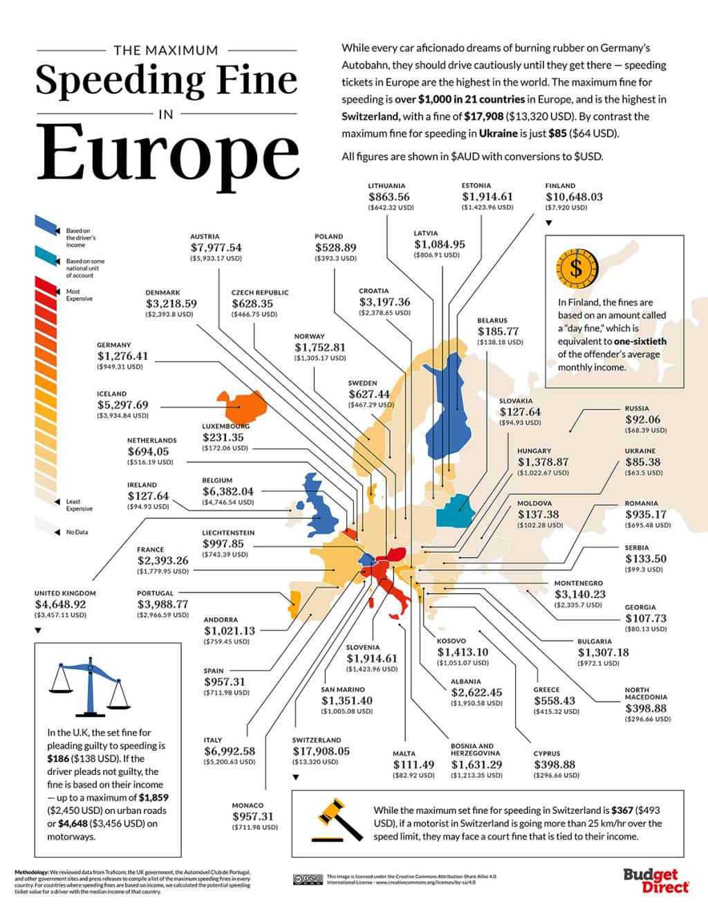 multas europa