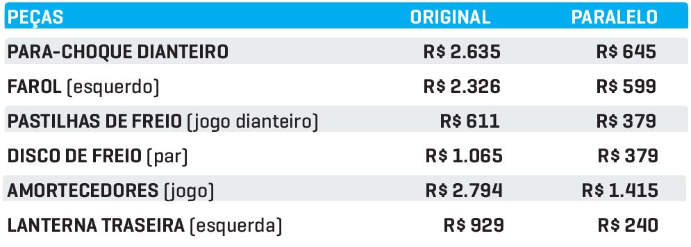 Preço das peças VW AMAROK