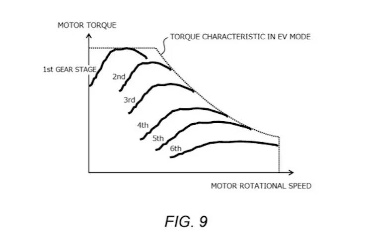 gráfico de entrega de torque