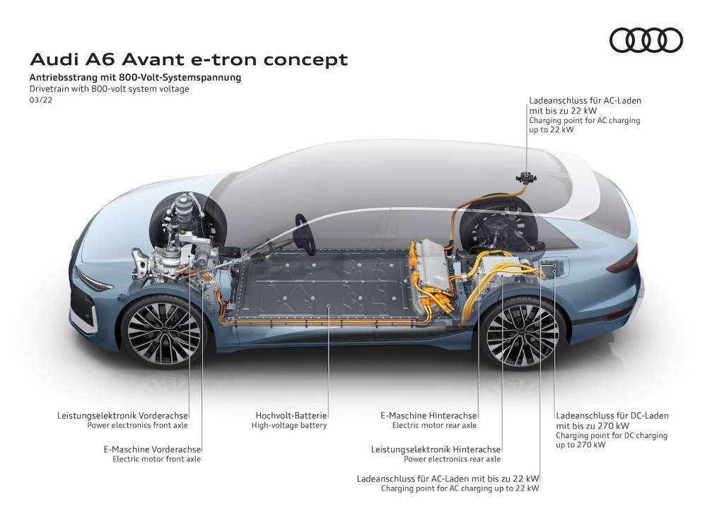 Audi A6 Avant e-tron concept