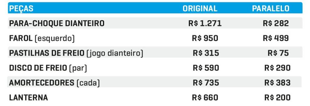 Peças VW Polo Peças VW Polo