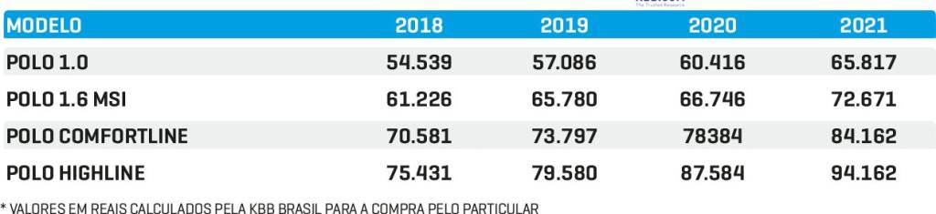 Tabela Usados VW Polo