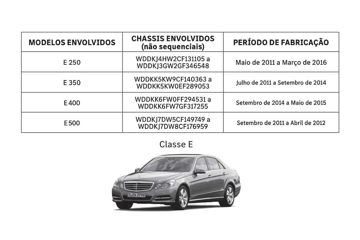 recall Recall Mercedes
