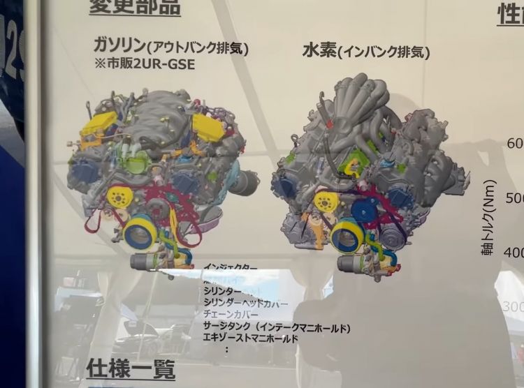 yamaha-v8-hidrogeno-2022-02-61e507b7ab8ae_750x Lexus-motor-hidrogenio