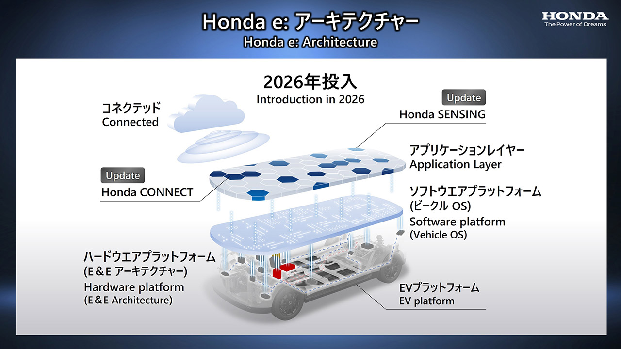 Nova tecnologia dos elétricos da Honda