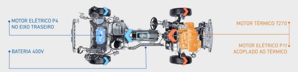 Esquema de distribuição dos sistemas elétricos e motores do Compass 4XE