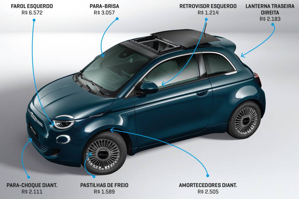 Raio X Fiat 500e