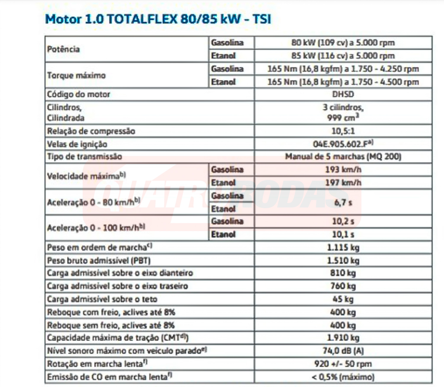 Ficha técnica do Volkswagen Polo TSI manual
