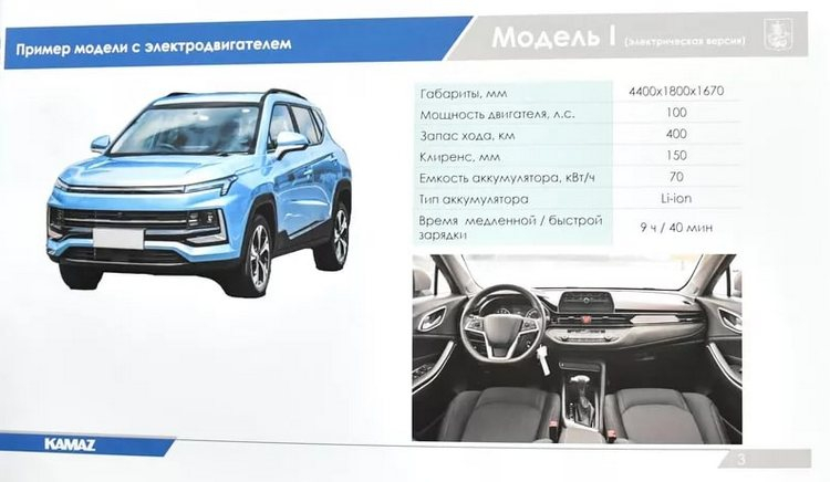 Moskvich será recriada para montar elétricos da JAC em fábrica da Renault