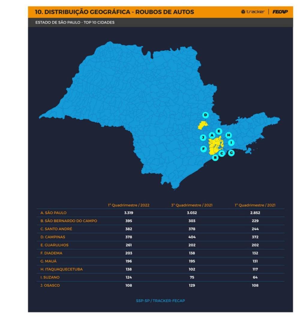 Roubos de carros estado de sp