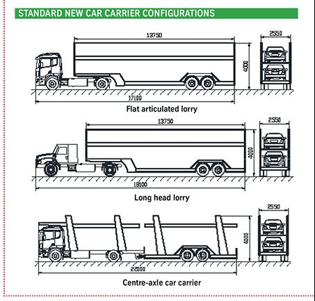 Veículos permitidos para transporte de carros