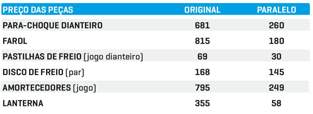 Usado Celta - Preço de peças