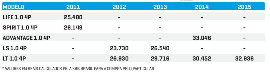 Usado Celta Tabela