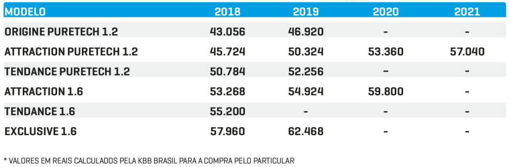 Tabela de preço