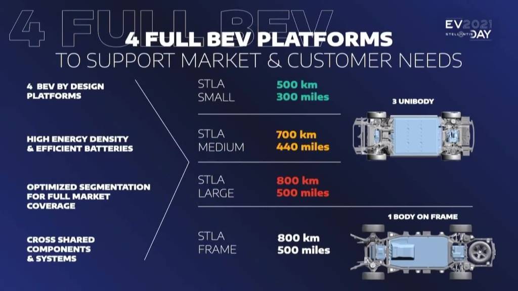 Novo Compass e outros modelos feitos sobre a STLA Medium terão autonomia na casa de 700 km