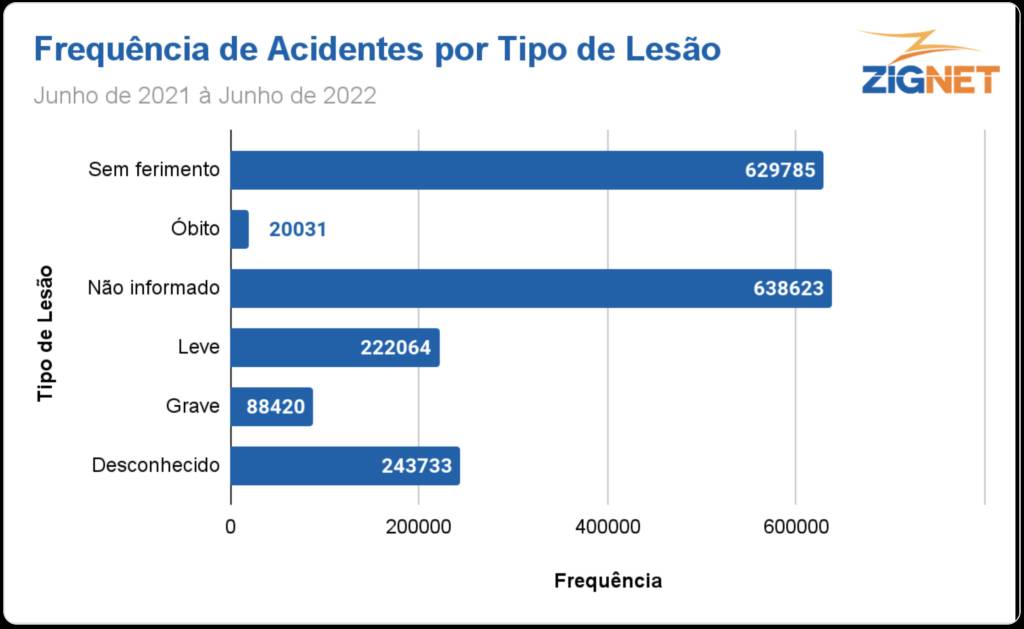 lesao transito