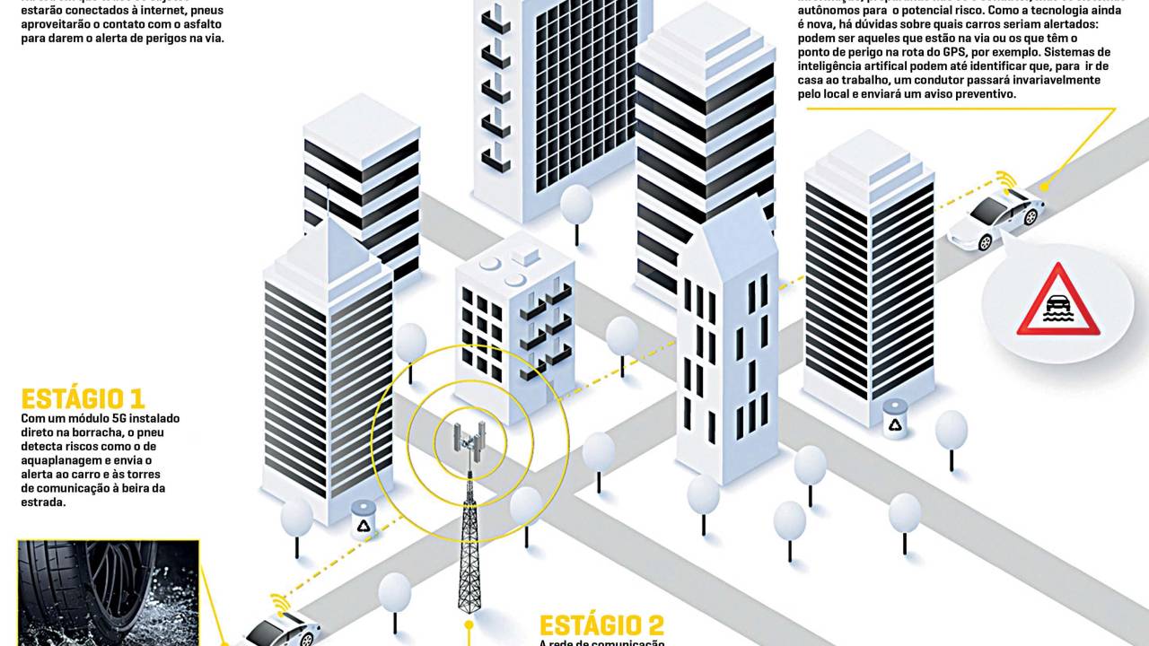 Info pneu 5g