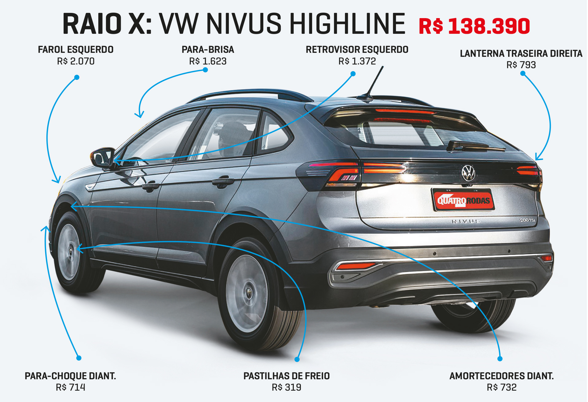 RAIO-X NIVUS QR