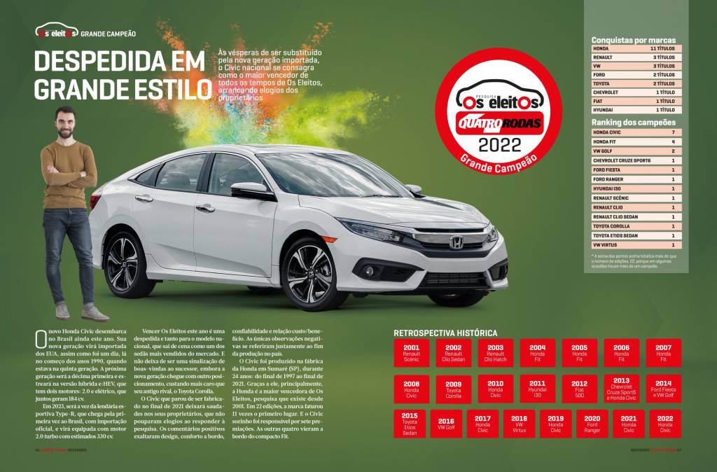 Abre – Os eleitos 2022 Abre - Os eleitos 2022
