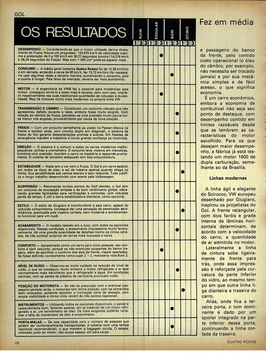 Quatro Rodas 238, de maio de 1980