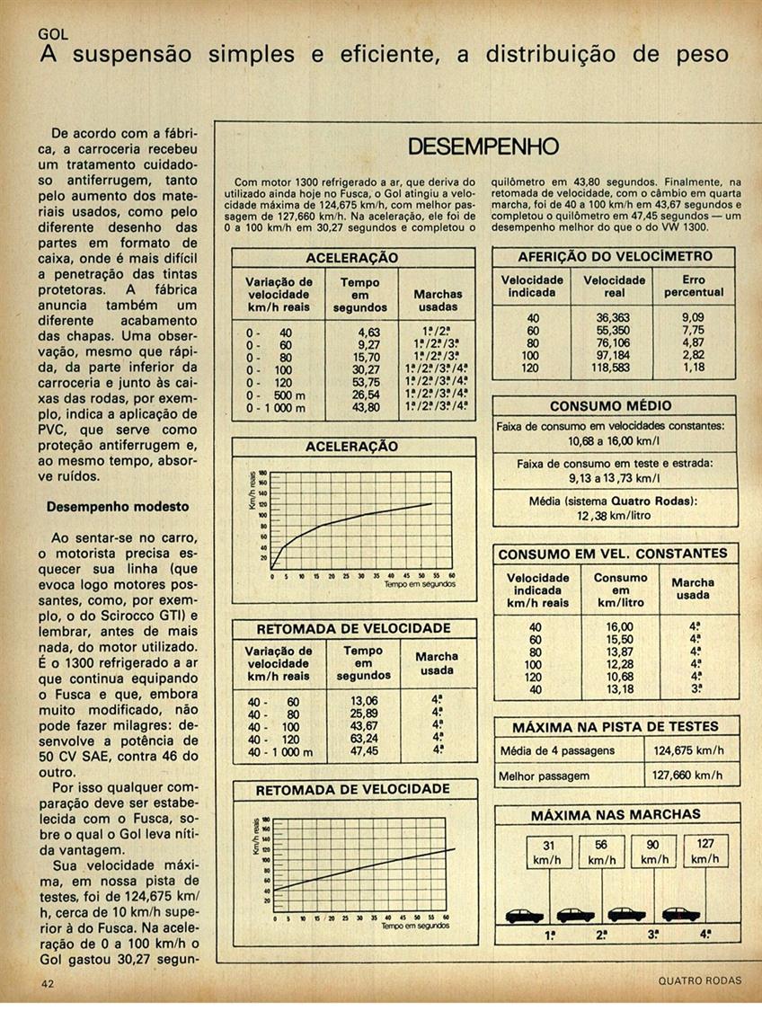 Quatro Rodas 238, de maio de 1980