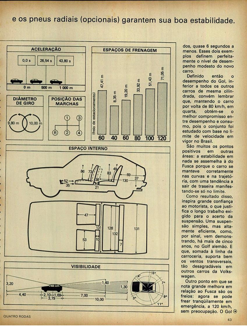 Quatro Rodas 238, de maio de 1980