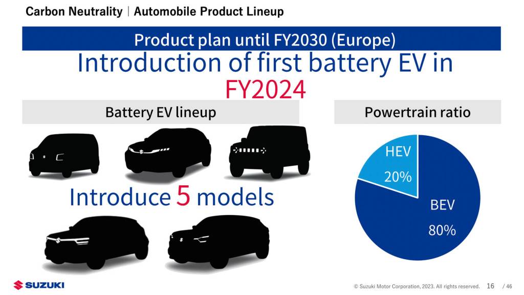 Apresentação de slides na qual a Suzuki dá uma palinha dos seus próximos modelos elétricos