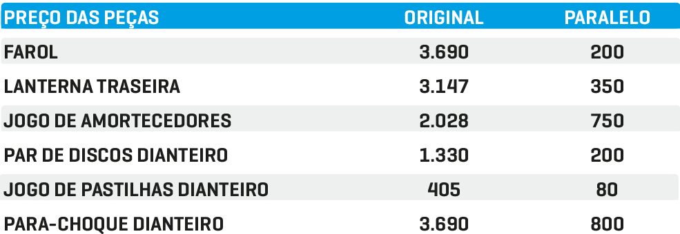 Peças Fiat Cronos Peças Fiat Cronos