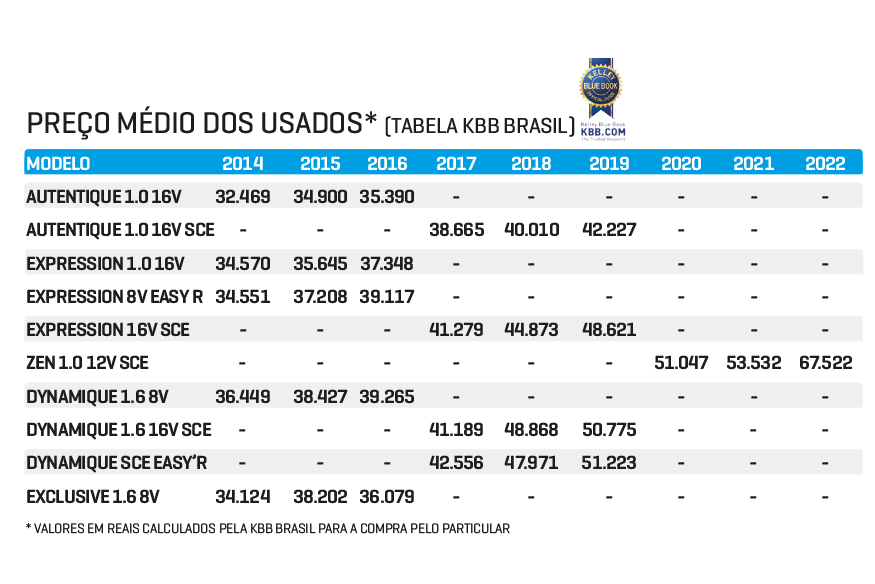 Tabela de preços logan