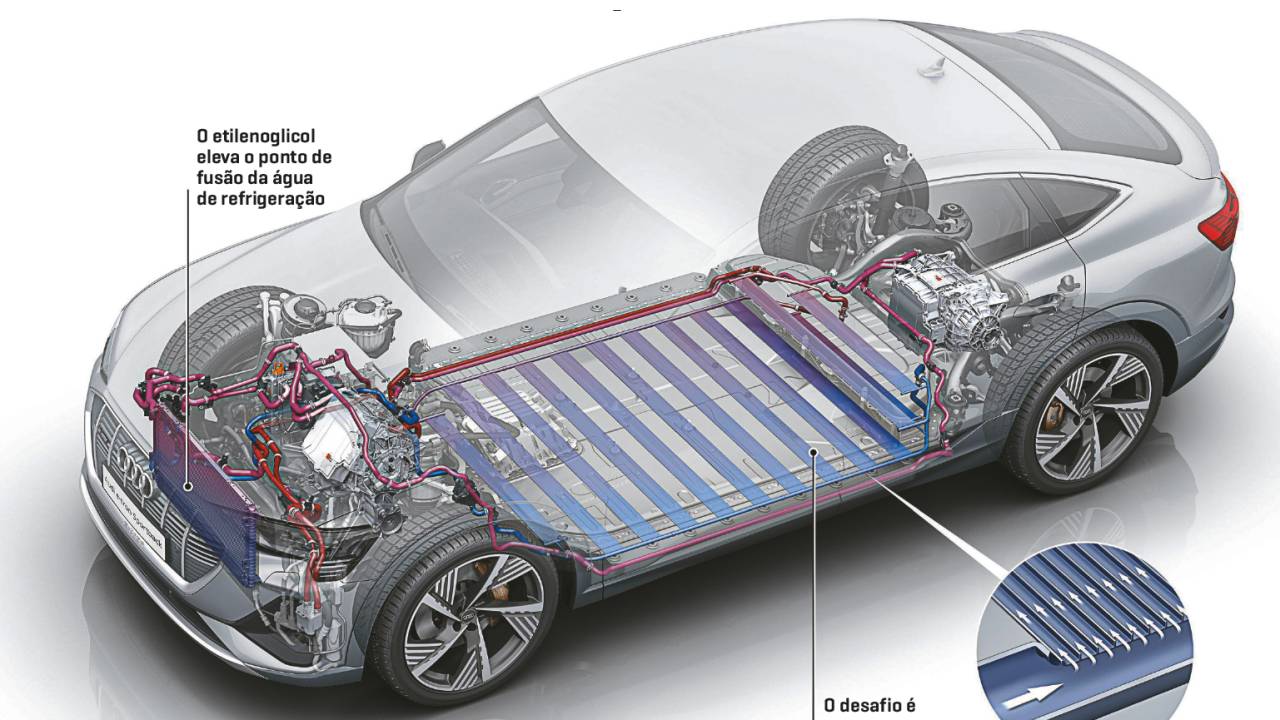 Info refrigeração Audi