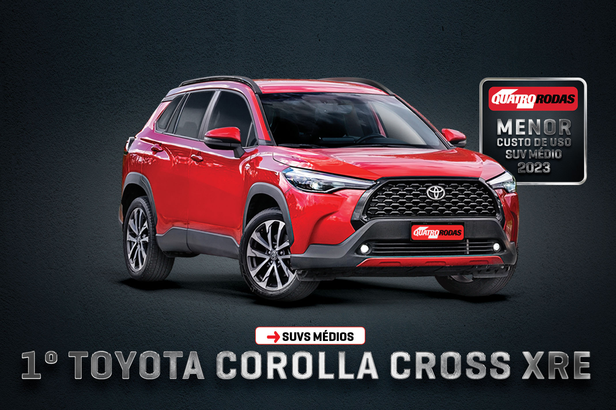 Corolla Cross Menor Custo de Uso