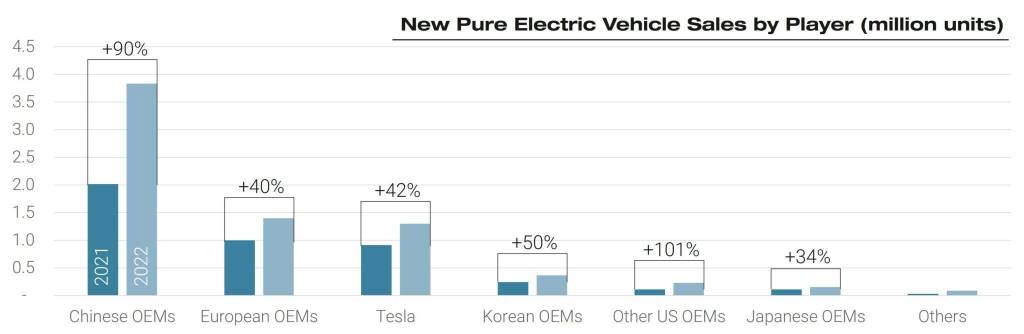 Global-EV-Sales-2022-2048×668 vendas globais