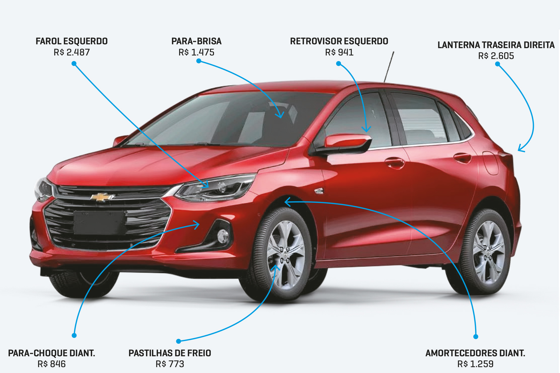 Raio X Quanto custa manter um Chevrolet Onix LTZ 2024 de R 107.750
