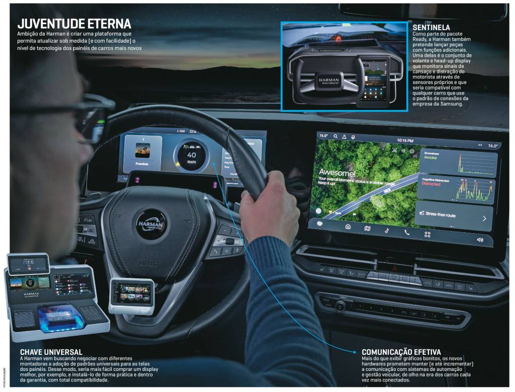 NOVAs Tecnologias Harman NOVAs Tecnologias Harman
