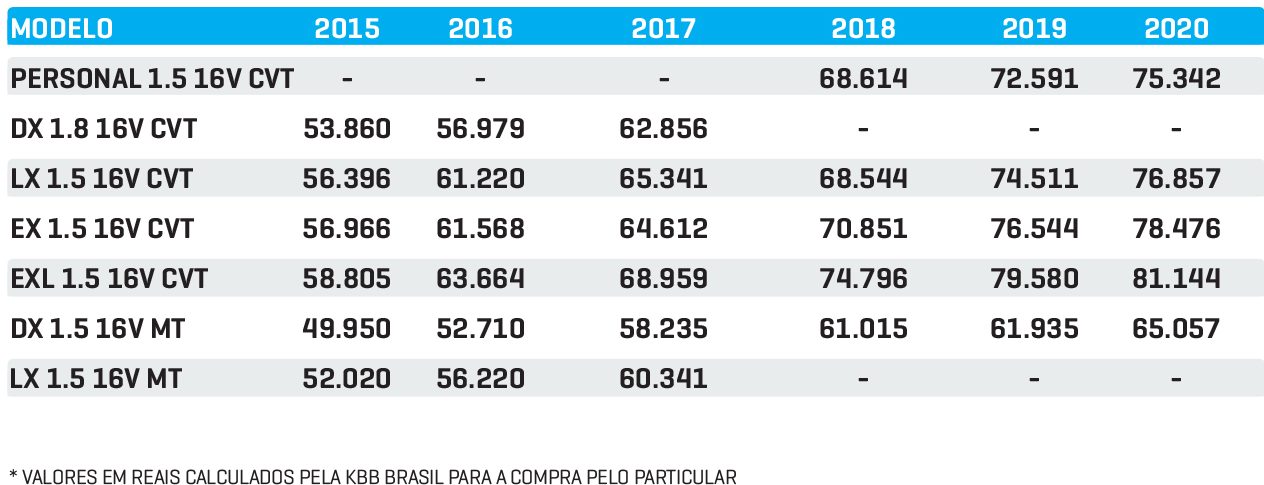 Tabela de preços FIt