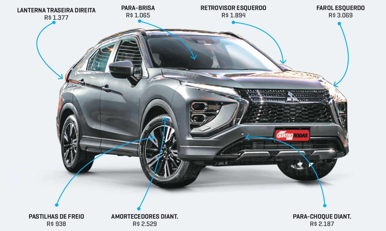 Quanto Custa Manter Um Mitsubishi Eclipse Cross Hpe S Awc De R Quatro Rodas