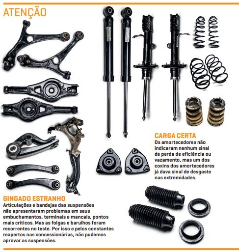 Atencao-suspensao-tiggo-5x Atencao-suspensao-tiggo-5x