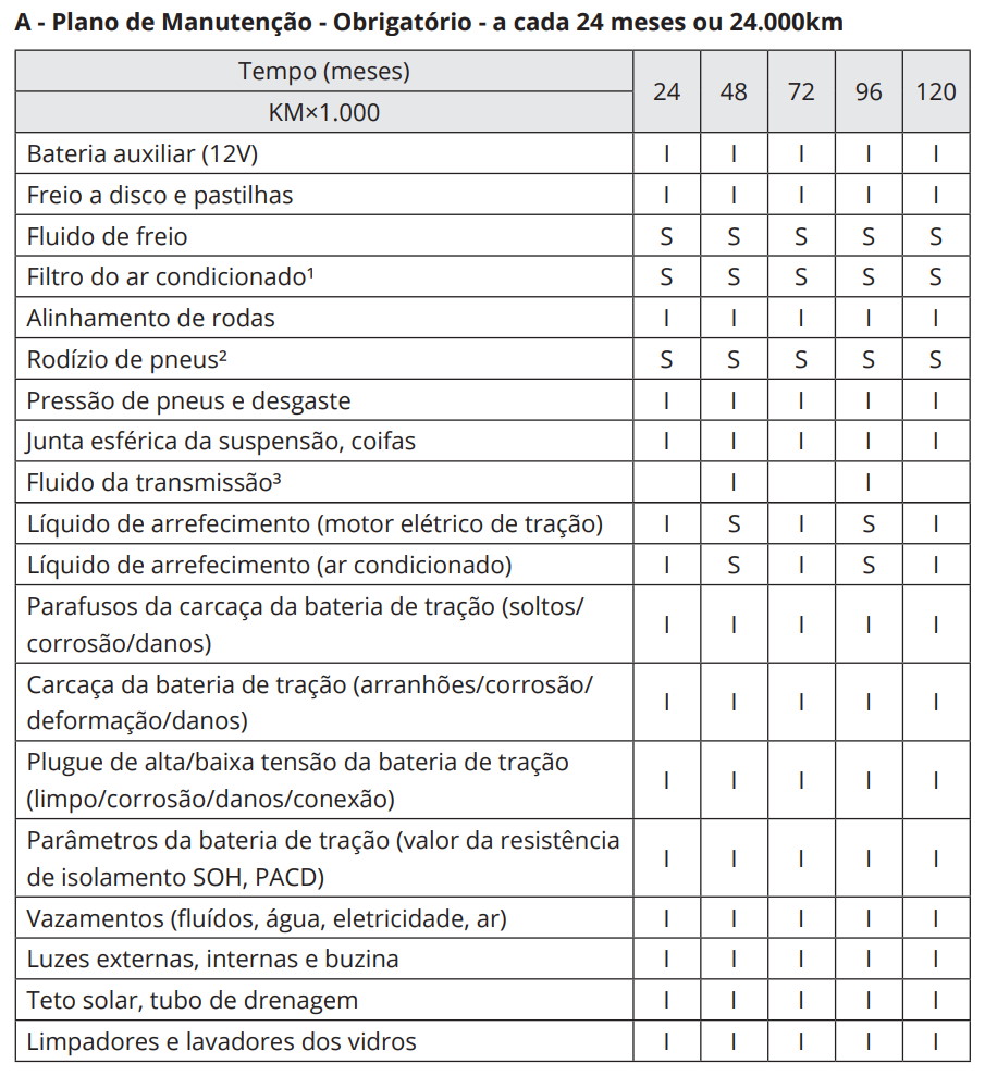 PLANO DE REVISÕES GWM ORA 03 PLANO DE REVISÕES GWM ORA 03
