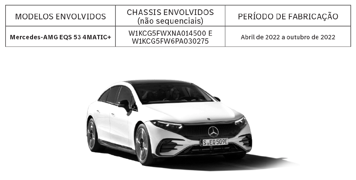 Recall Comunicado aos proprietários de veículos da marca Mercedes-Benz, modelo Mercedes-AMG EQS 53 4MATIC+